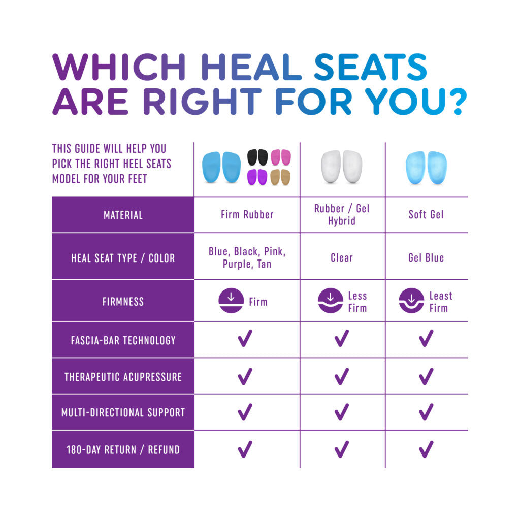 Heel Seats Sizing Chart