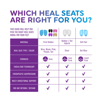 Heel Seats Sizing Chart